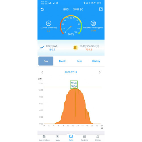 Модуль Wi-Fi мониторинга для Hiden Control