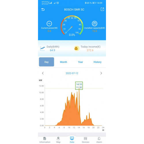 Модуль Wi-Fi мониторинга для Hiden Control