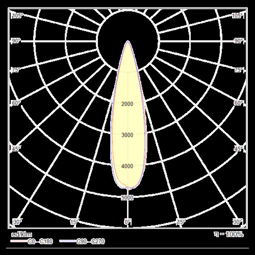 Подвесной светильник Technical P068PL-L27W4K