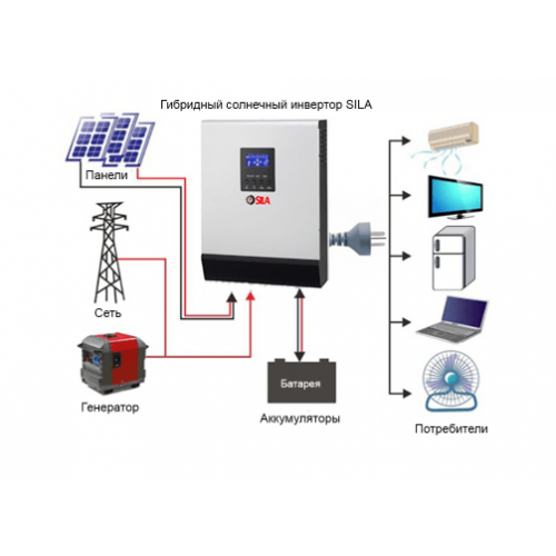 Гибридный солнечный инвертор SILA 5000M Plus