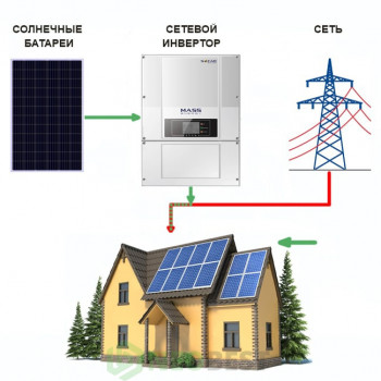 Сетевая солнечная электростанция «Коттедж-5» (Экономия)