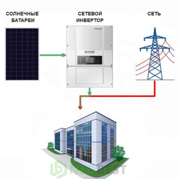 Сетевая солнечная электростанция «Офис-3» (Экономия)
