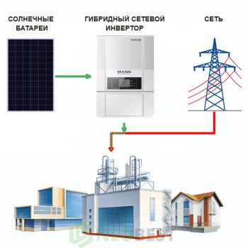 Сетевая солнечная электростанция «Предприятие-1» (Экономия)