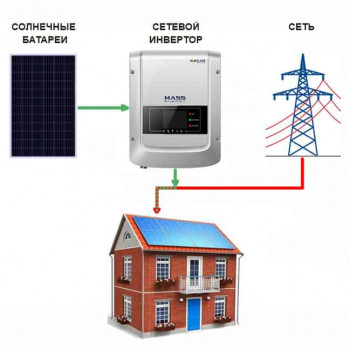 Сетевая солнечная электростанция «Дом-1» (Экономия)